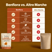 Olio di semi di zucca + Saw Palmetto — Benfiora — Immagine 7