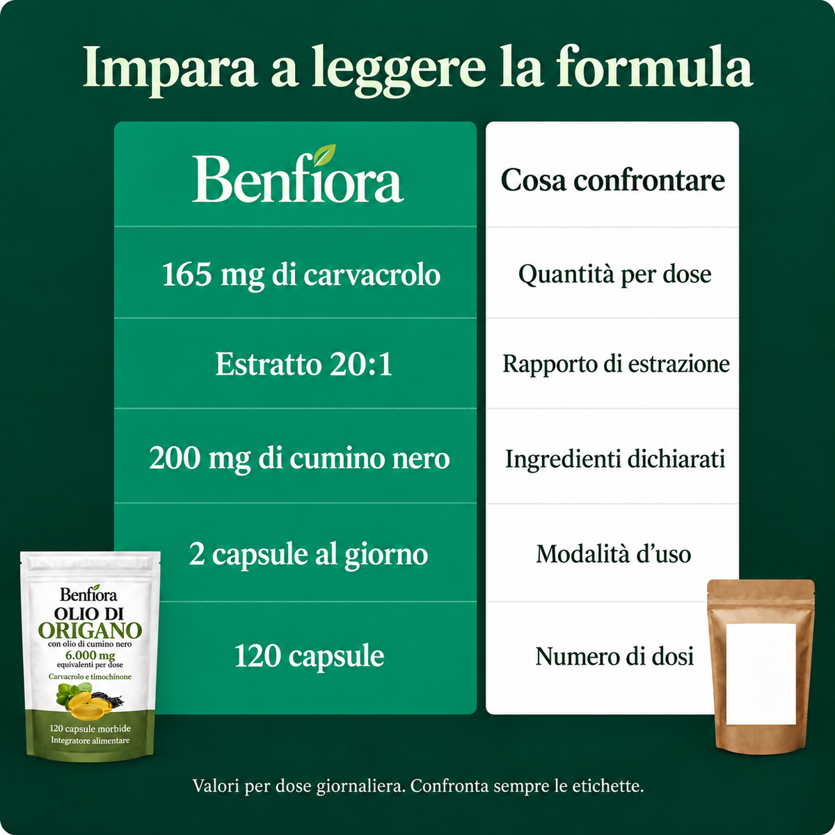 Guida al confronto delle etichette