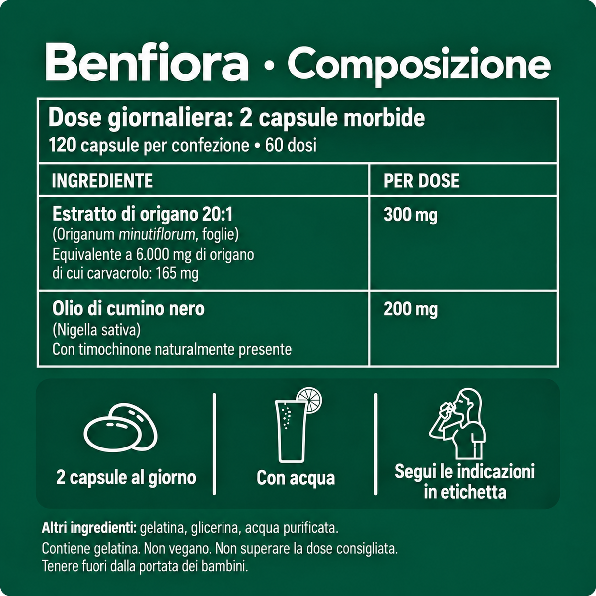 Composizione e dose giornaliera di Benfiora Origano